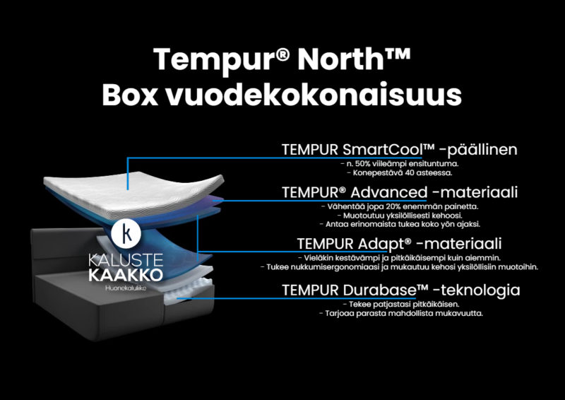 Tempur® North™ Box vuode ja Vertical pääty 180x200 cm, Stone - Image 2
