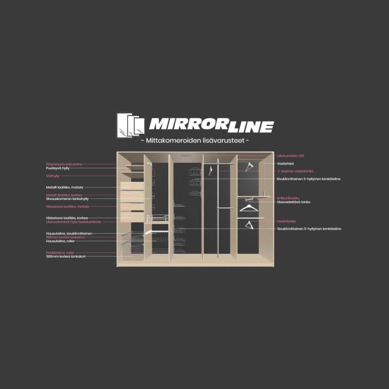 Mirror Line mittakomerot - Image 2