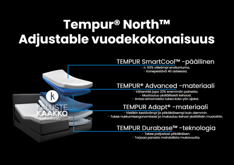 Tempur® North™ Adjustable vuodekokonaisuus · useita kokoja ja värejä - Image 2