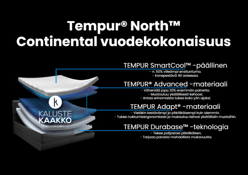 Tempur® North™ Continental vuode ja Sensory pääty 180x200 cm, Sand - Image 2